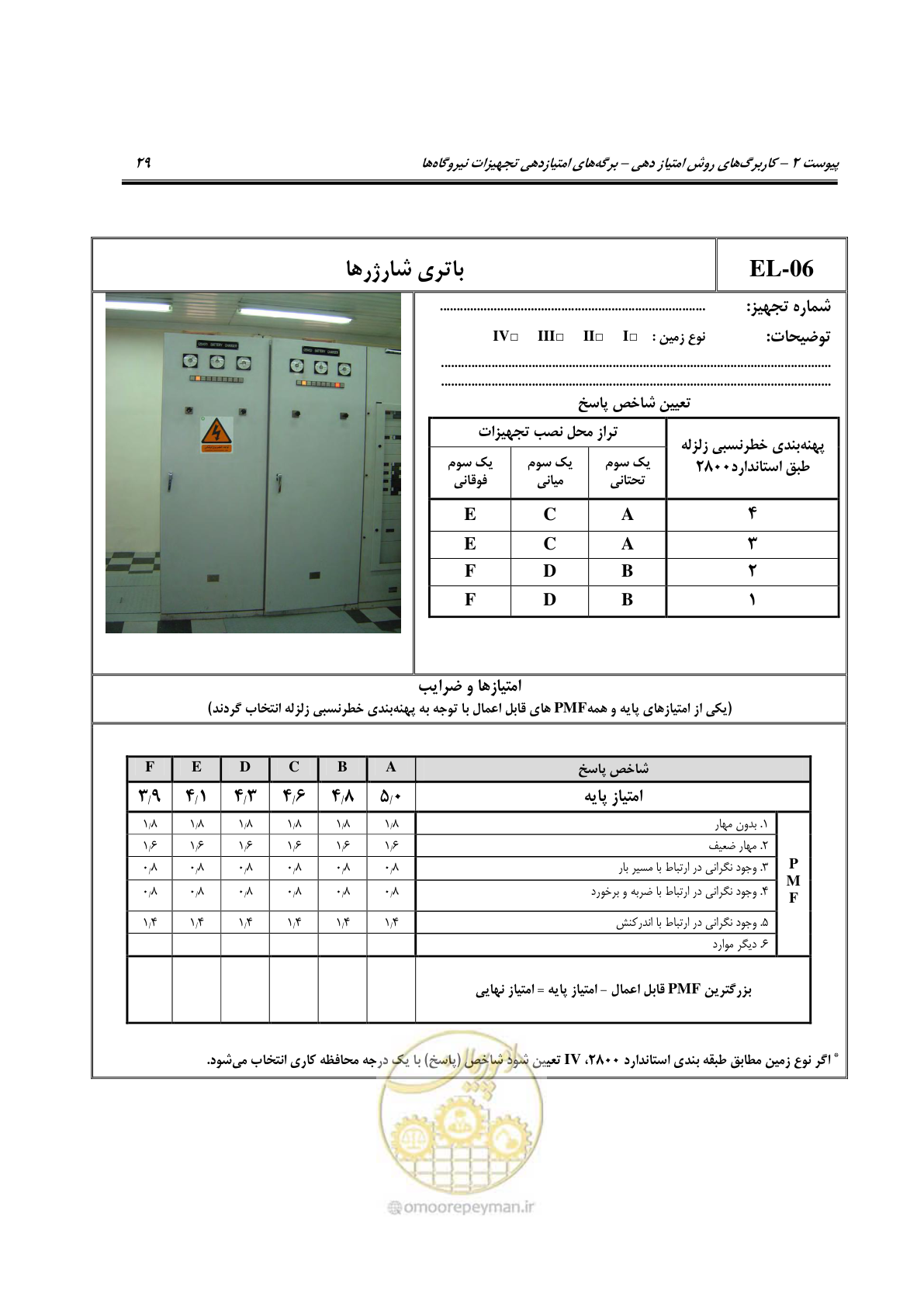صفحه 174 از 322