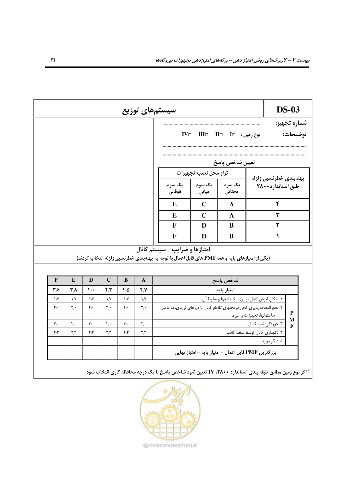 صفحه 176 از 322