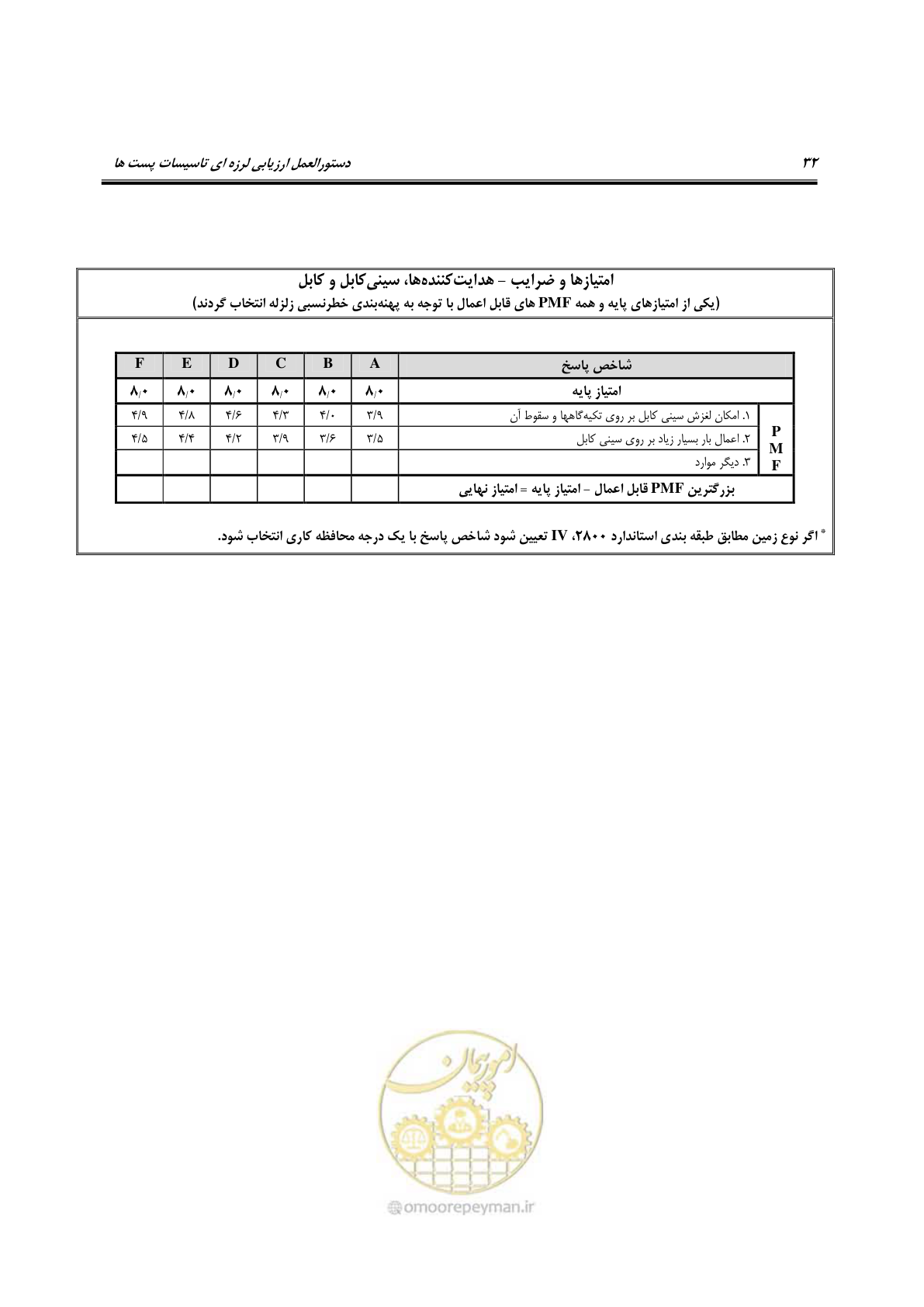 صفحه 177 از 322