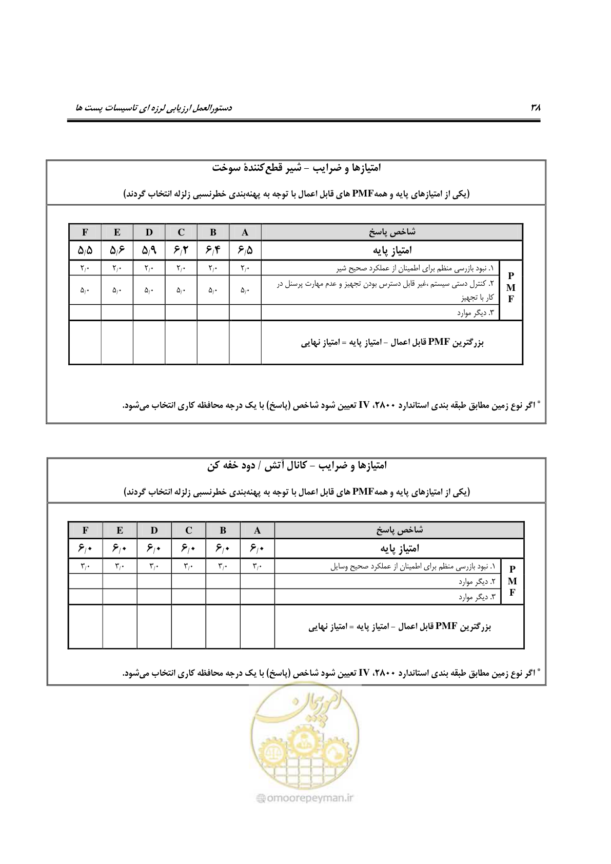 صفحه 183 از 322