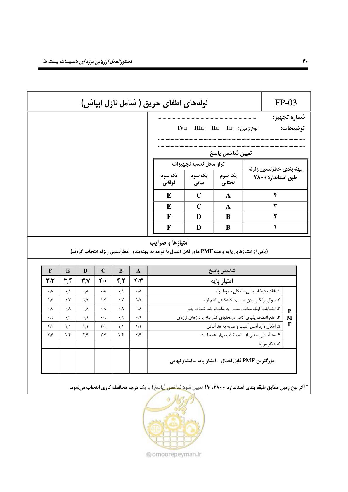 صفحه 185 از 322