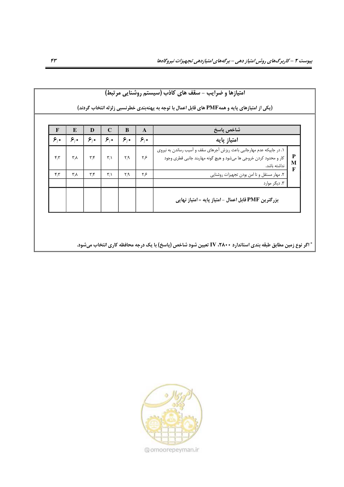 صفحه 188 از 322