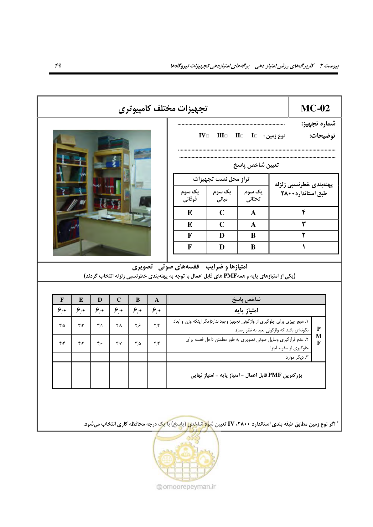 صفحه 194 از 322