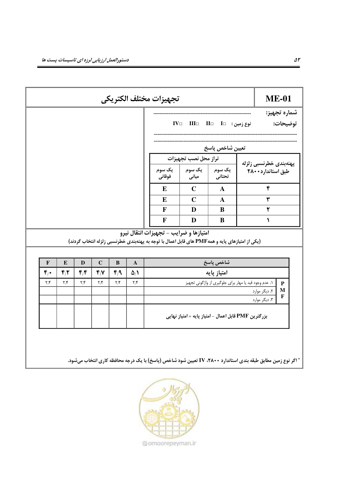 صفحه 197 از 322