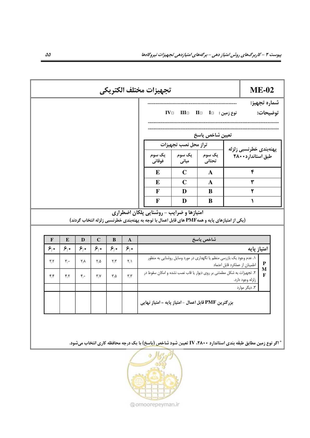 صفحه 200 از 322