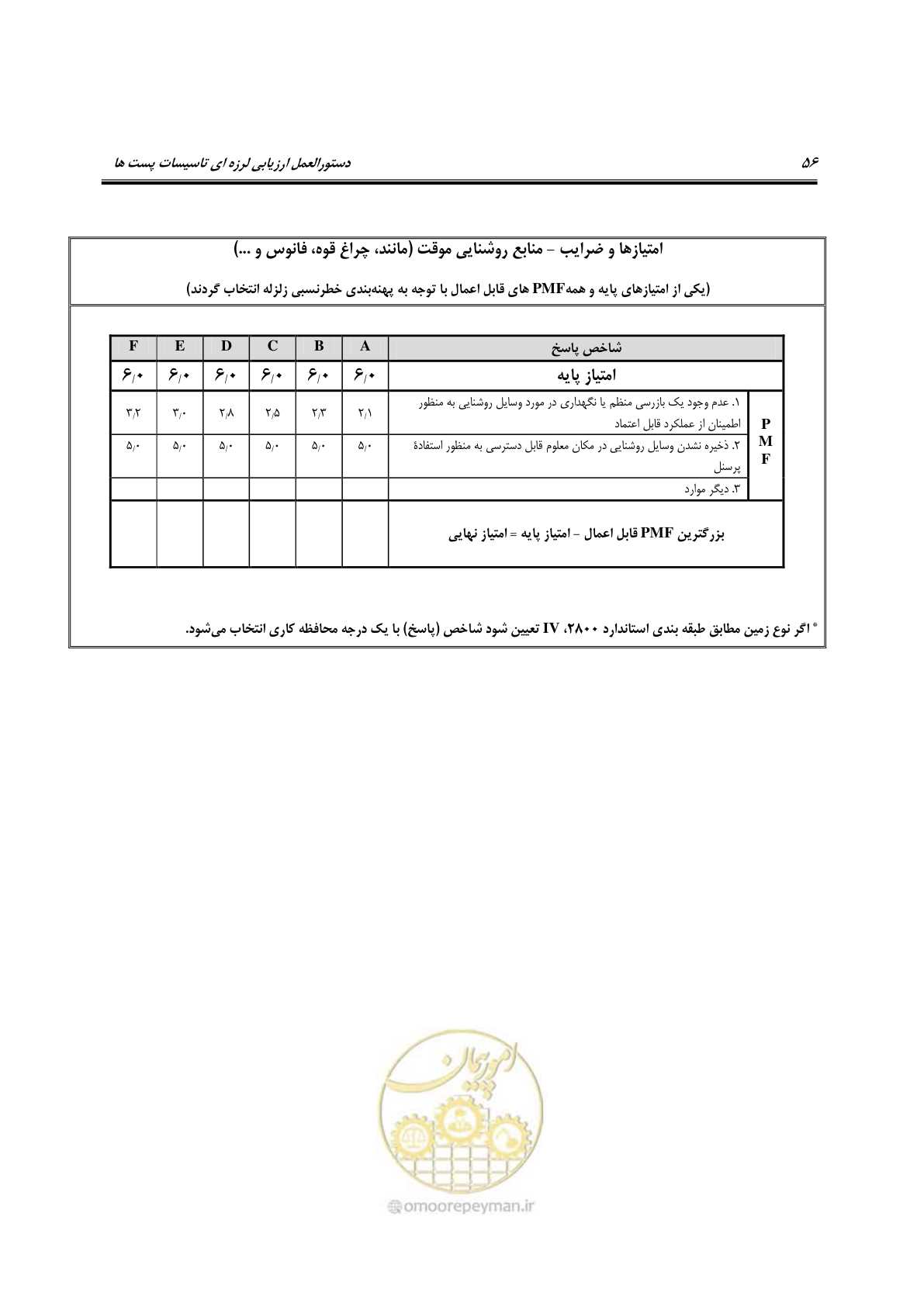 صفحه 201 از 322