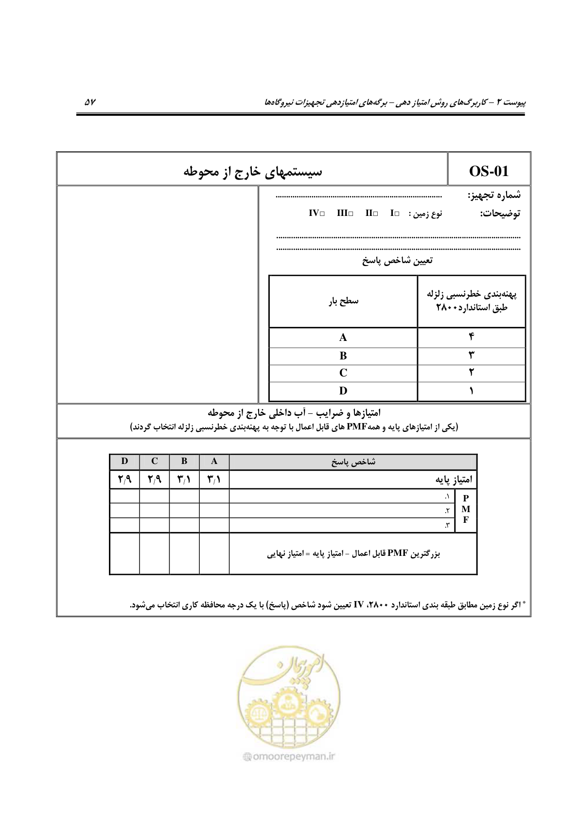 صفحه 202 از 322