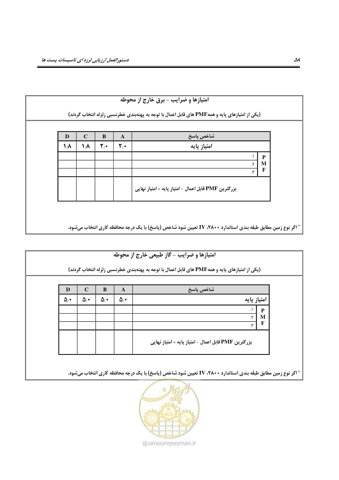 صفحه 203 از 322
