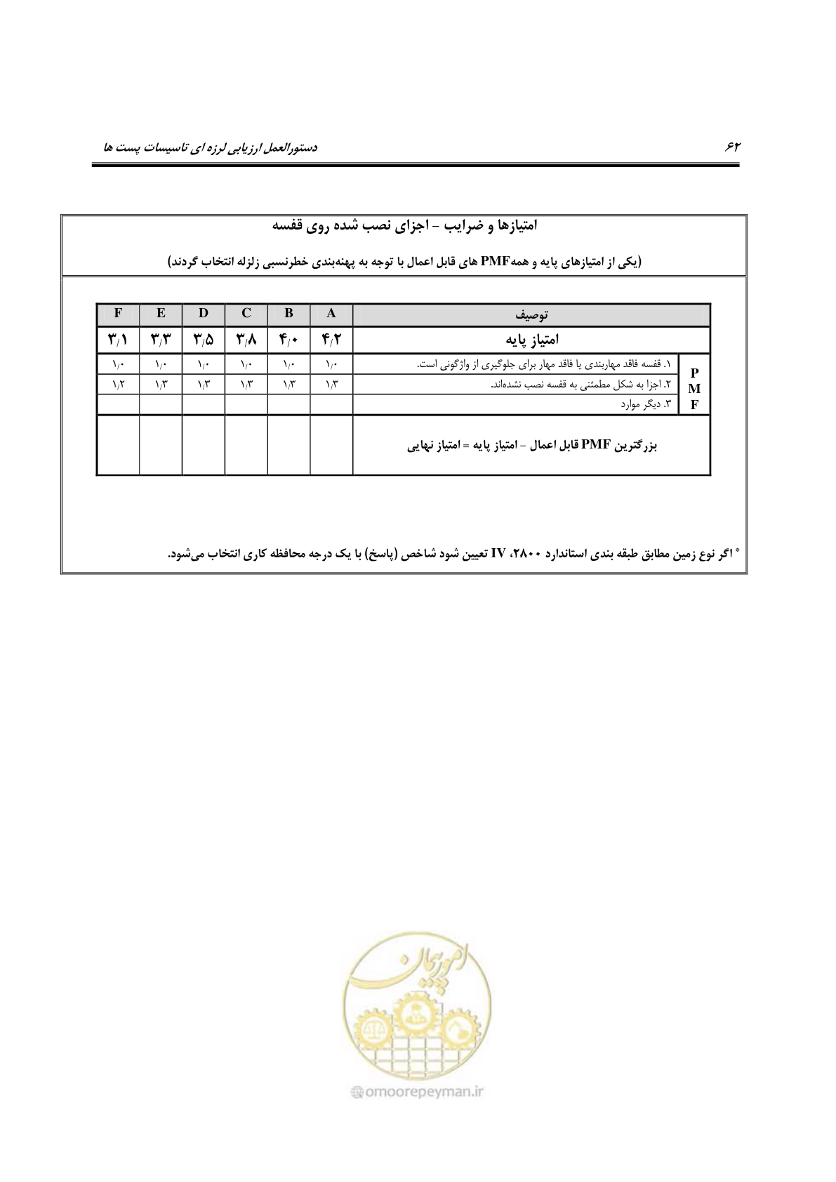 صفحه 207 از 322
