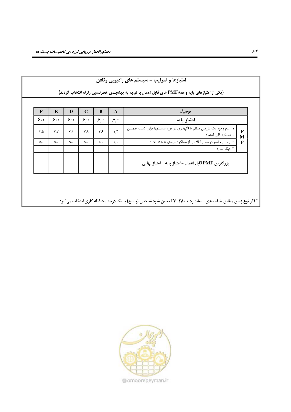 صفحه 209 از 322