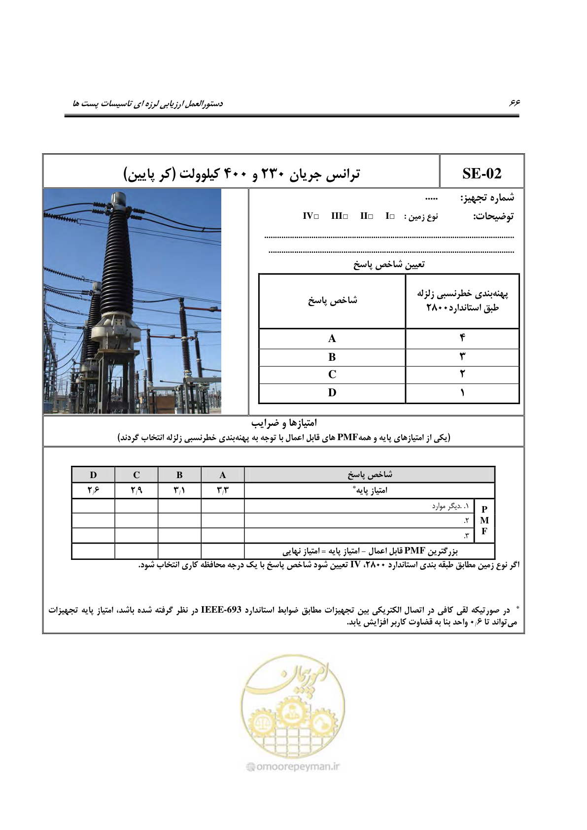 صفحه 211 از 322