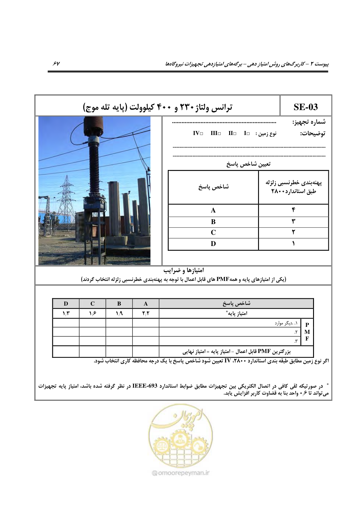 صفحه 212 از 322