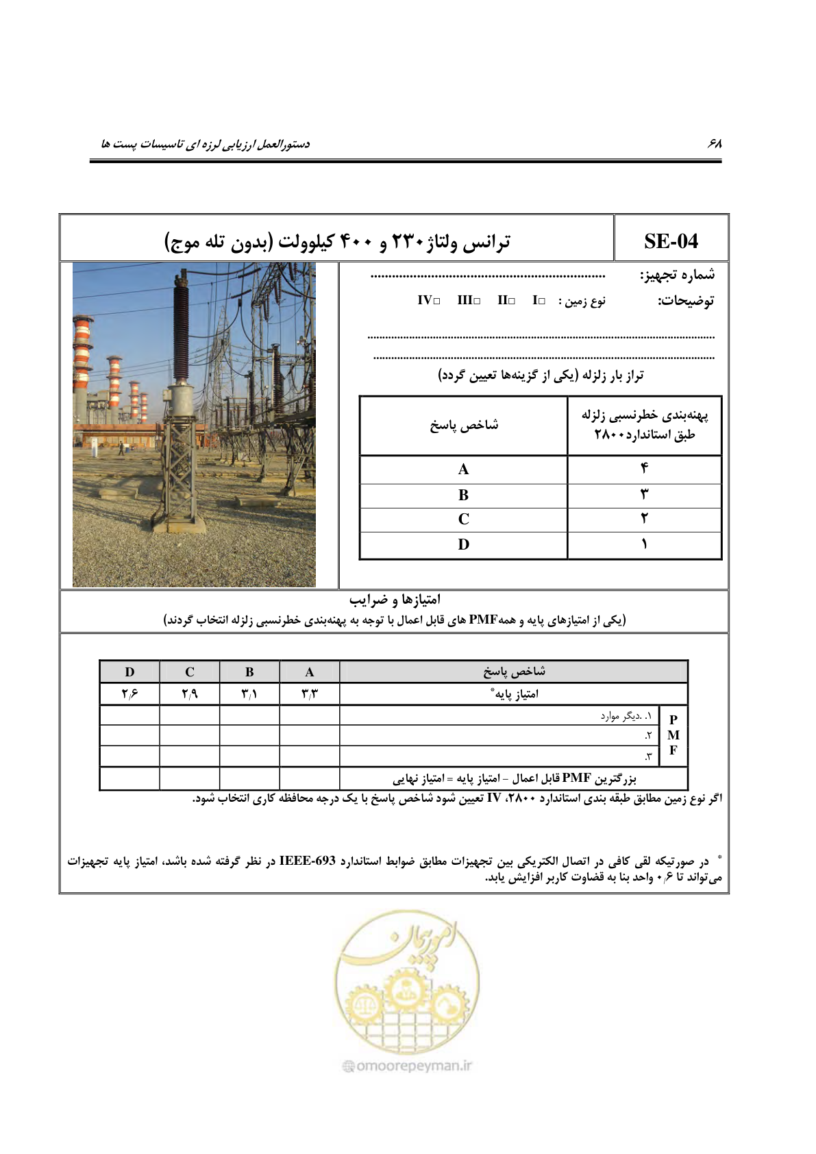 صفحه 213 از 322