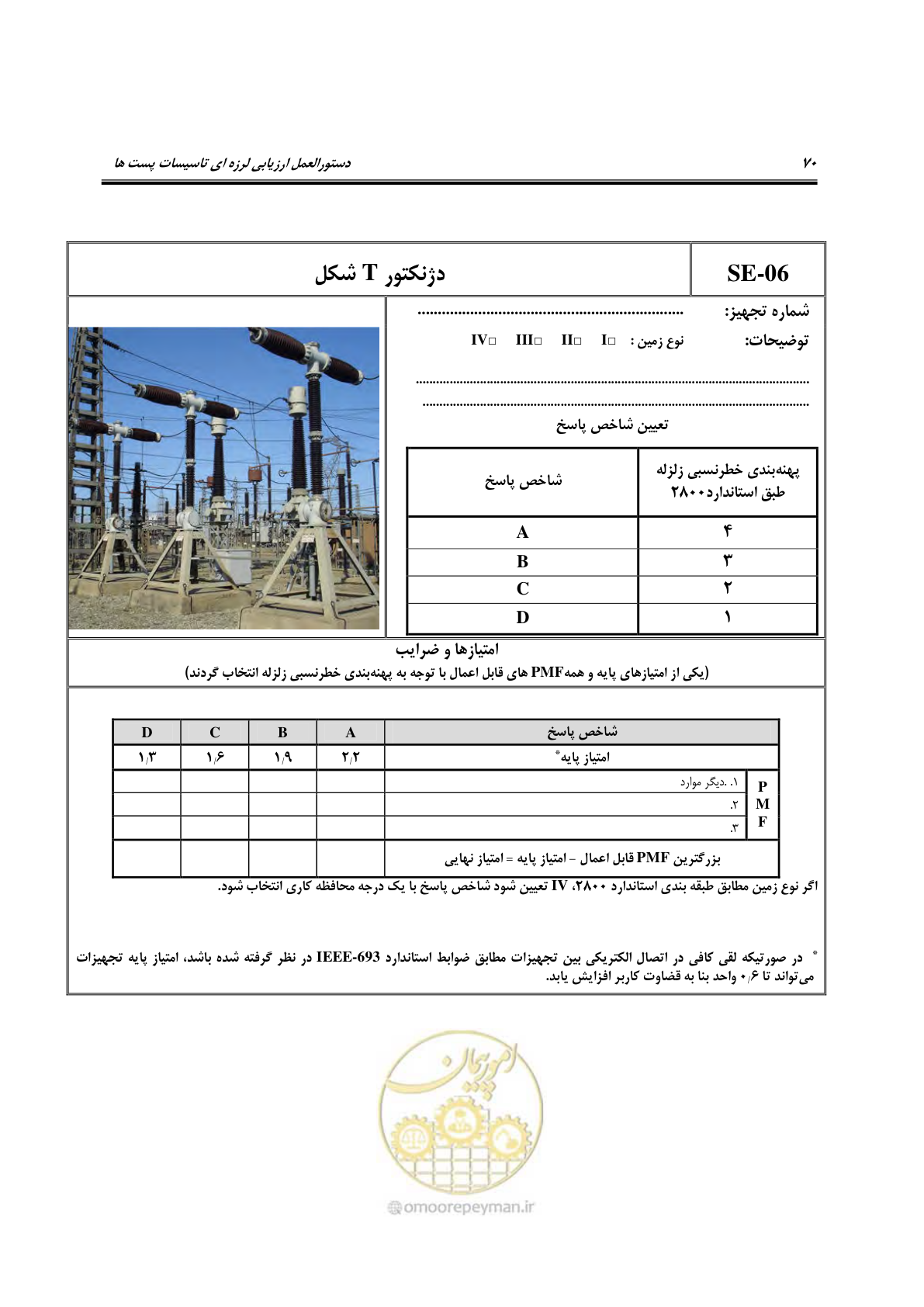 صفحه 215 از 322