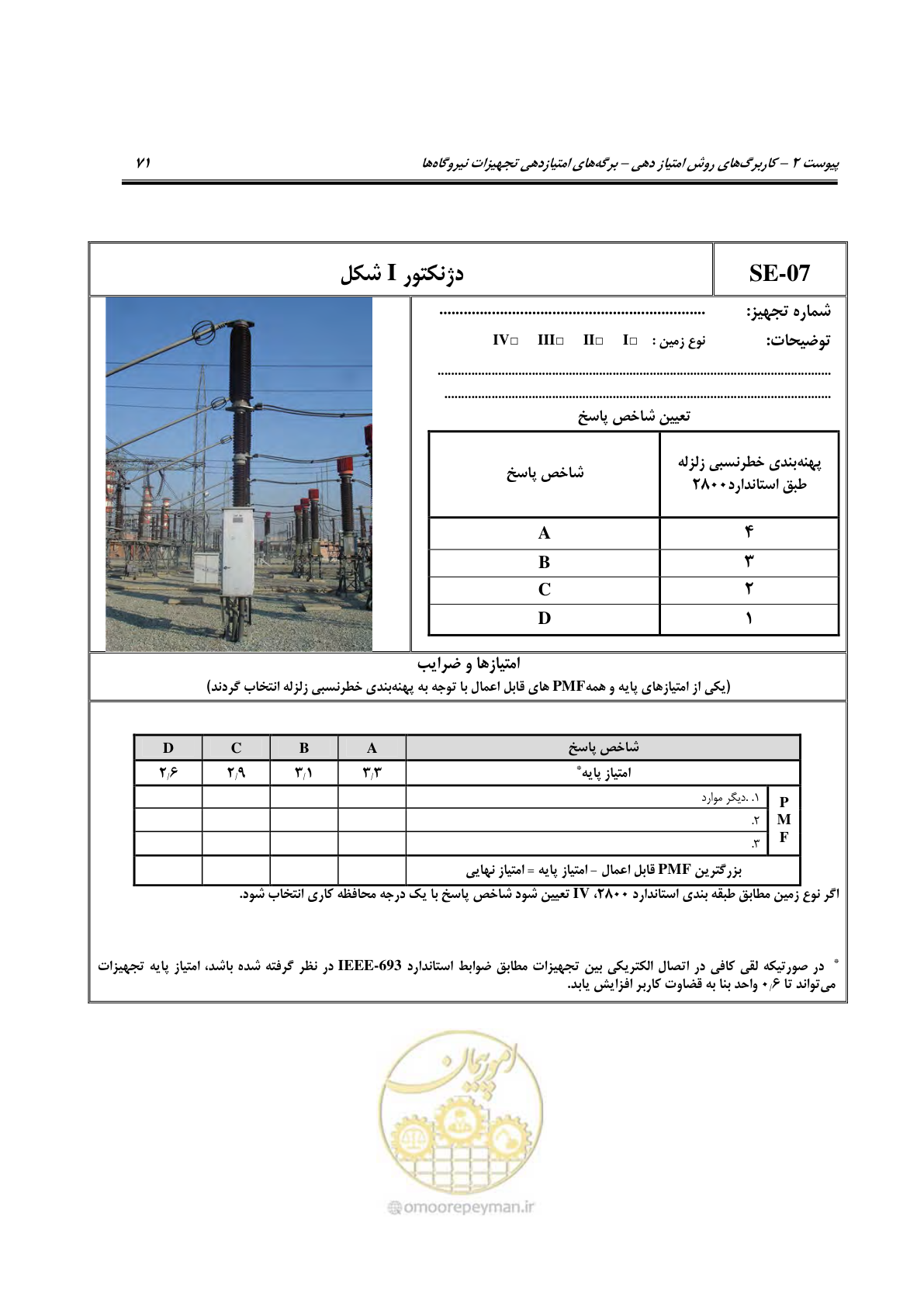 صفحه 216 از 322