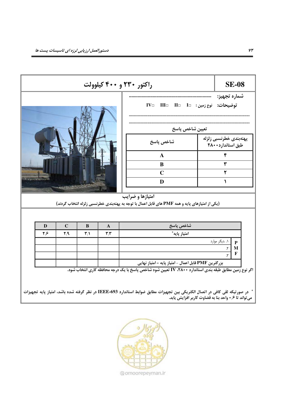 صفحه 217 از 322