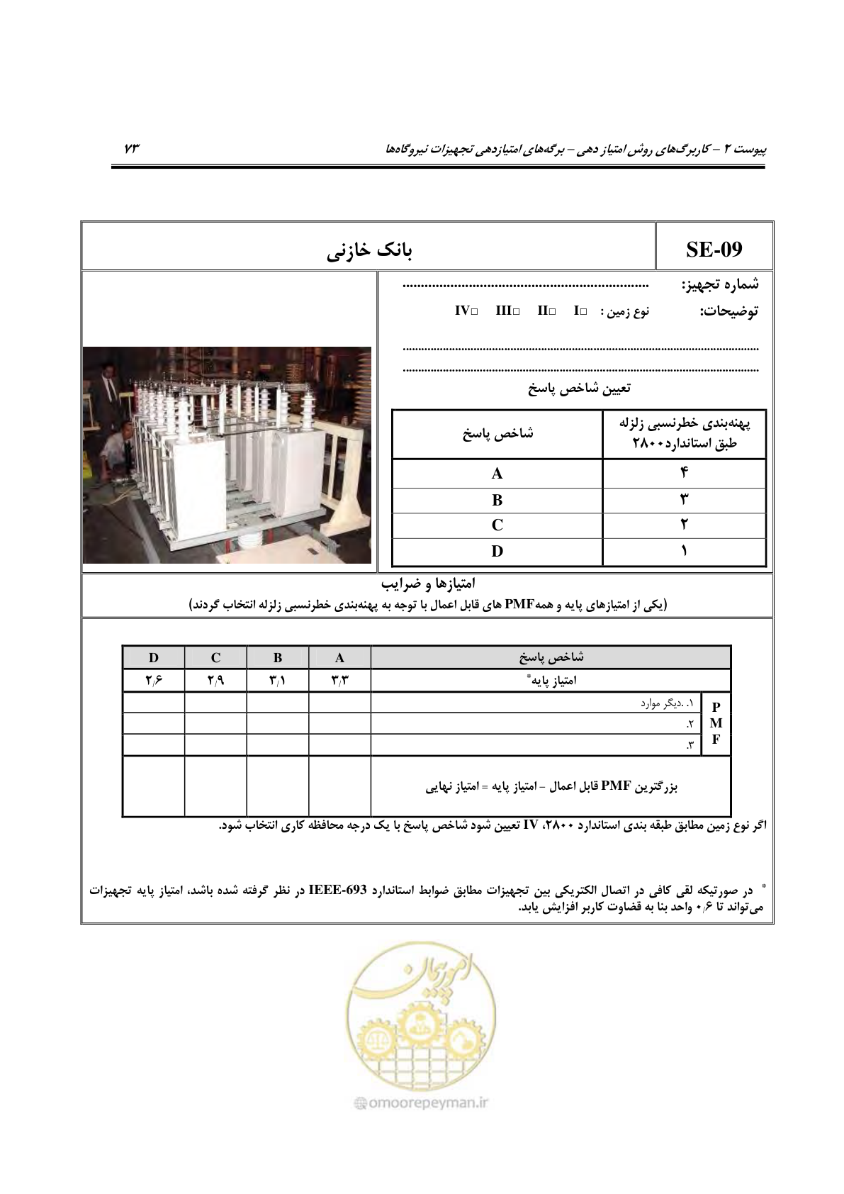 صفحه 218 از 322