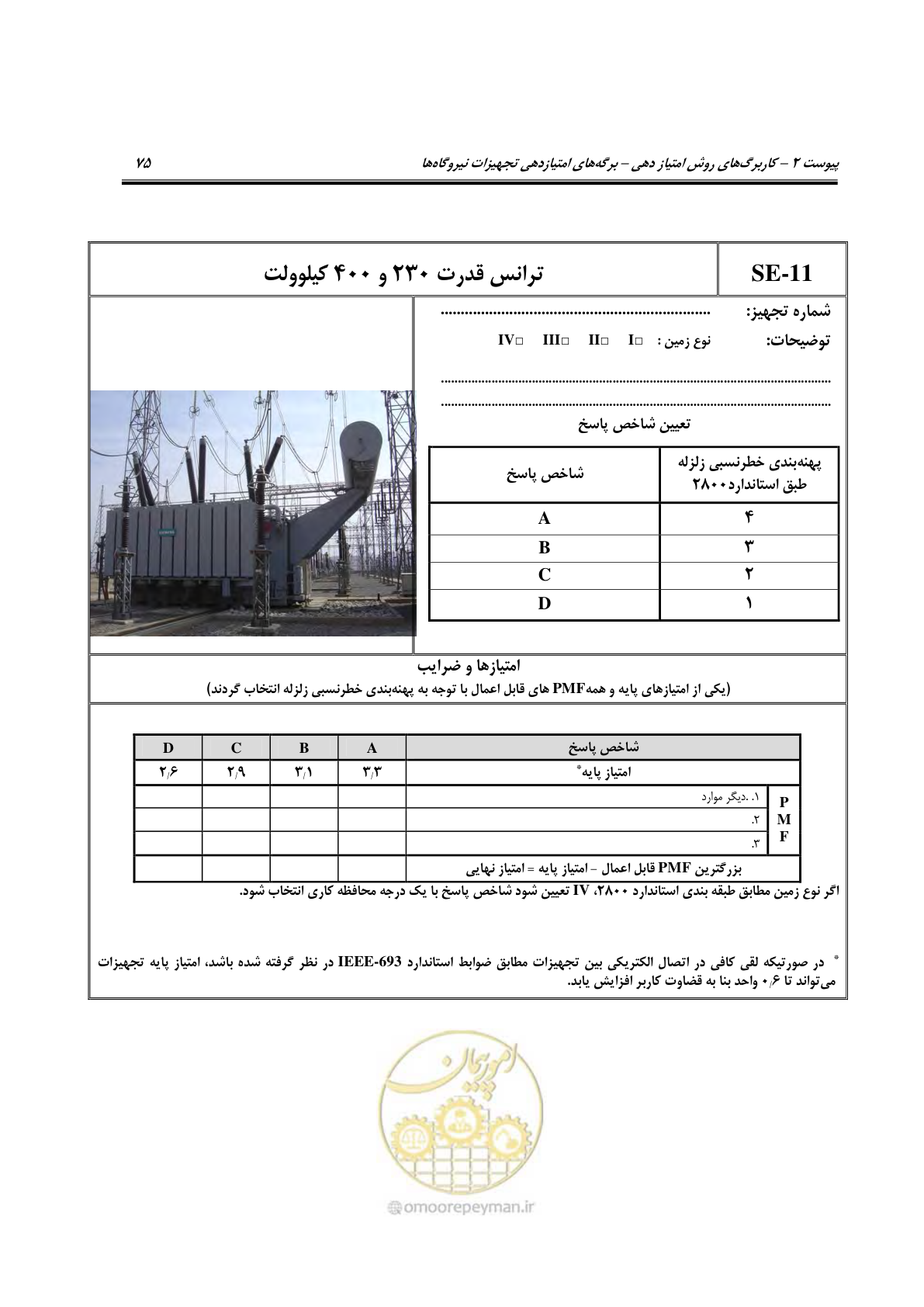 صفحه 220 از 322