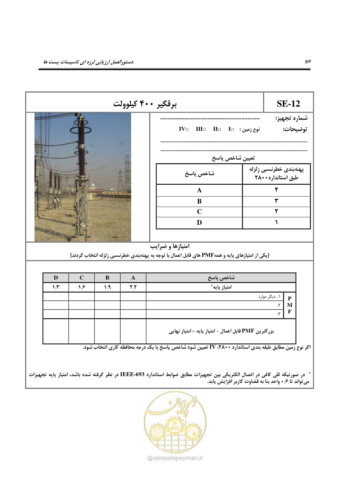 صفحه 221 از 322