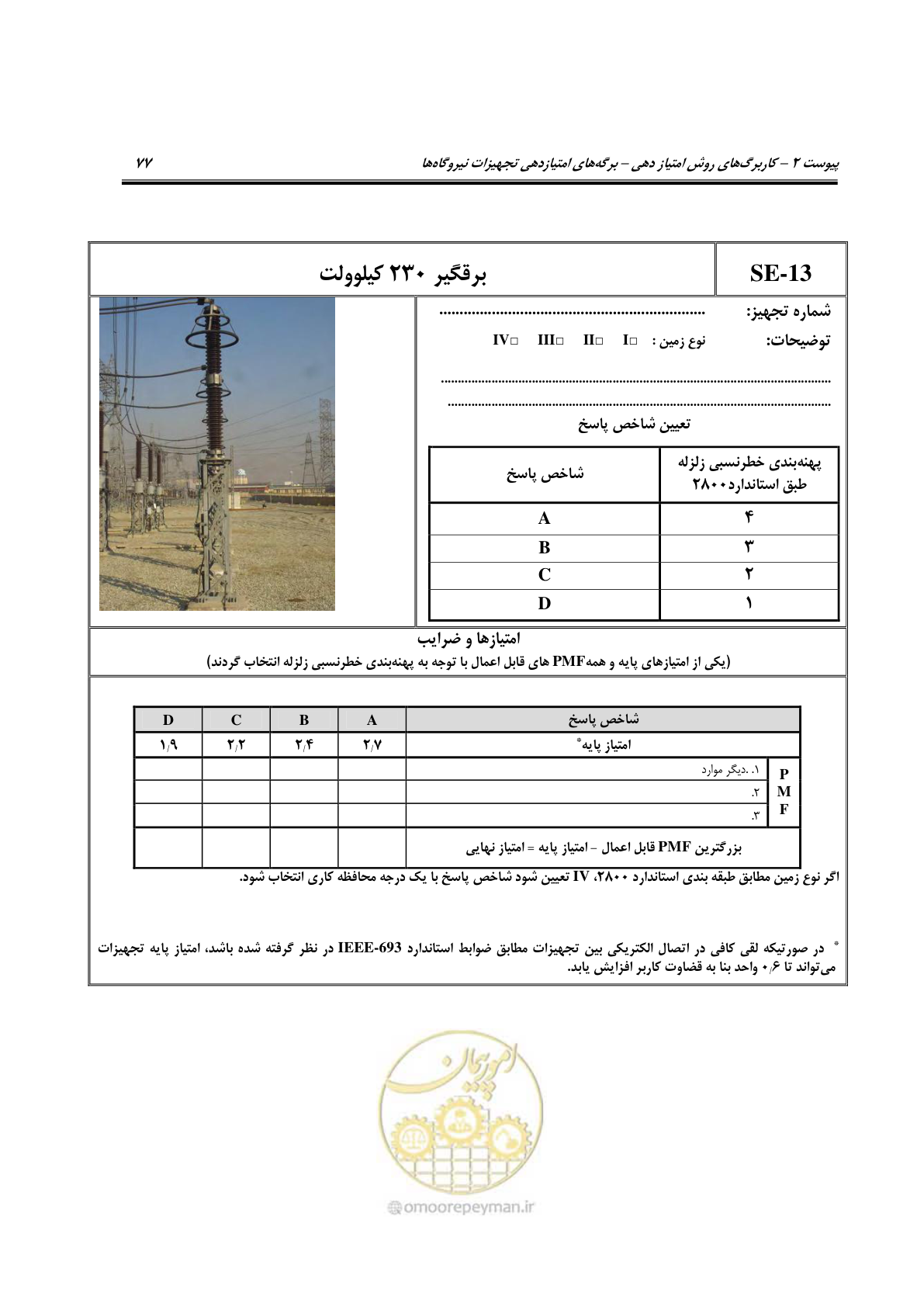 صفحه 222 از 322
