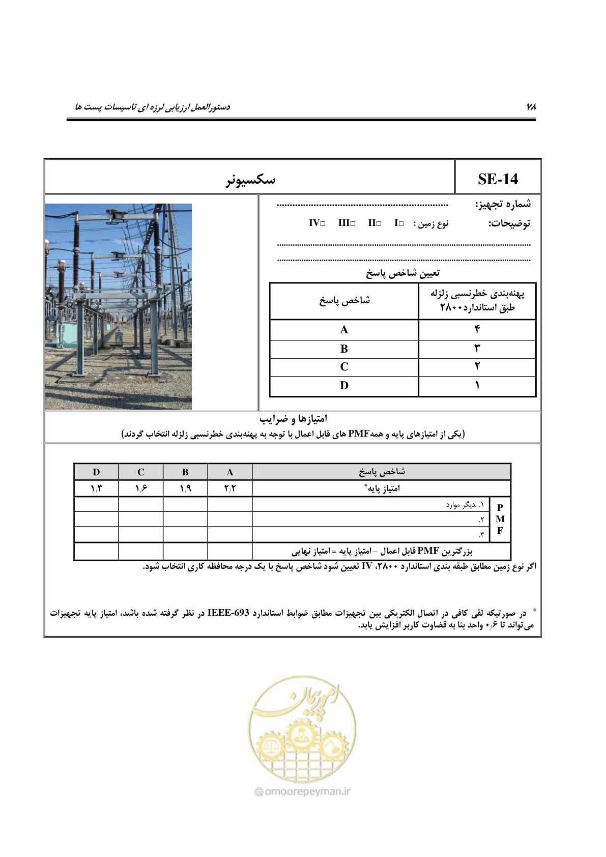صفحه 223 از 322