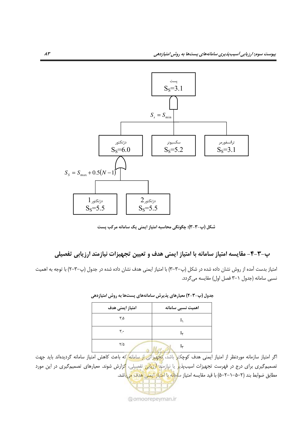 صفحه 228 از 322
