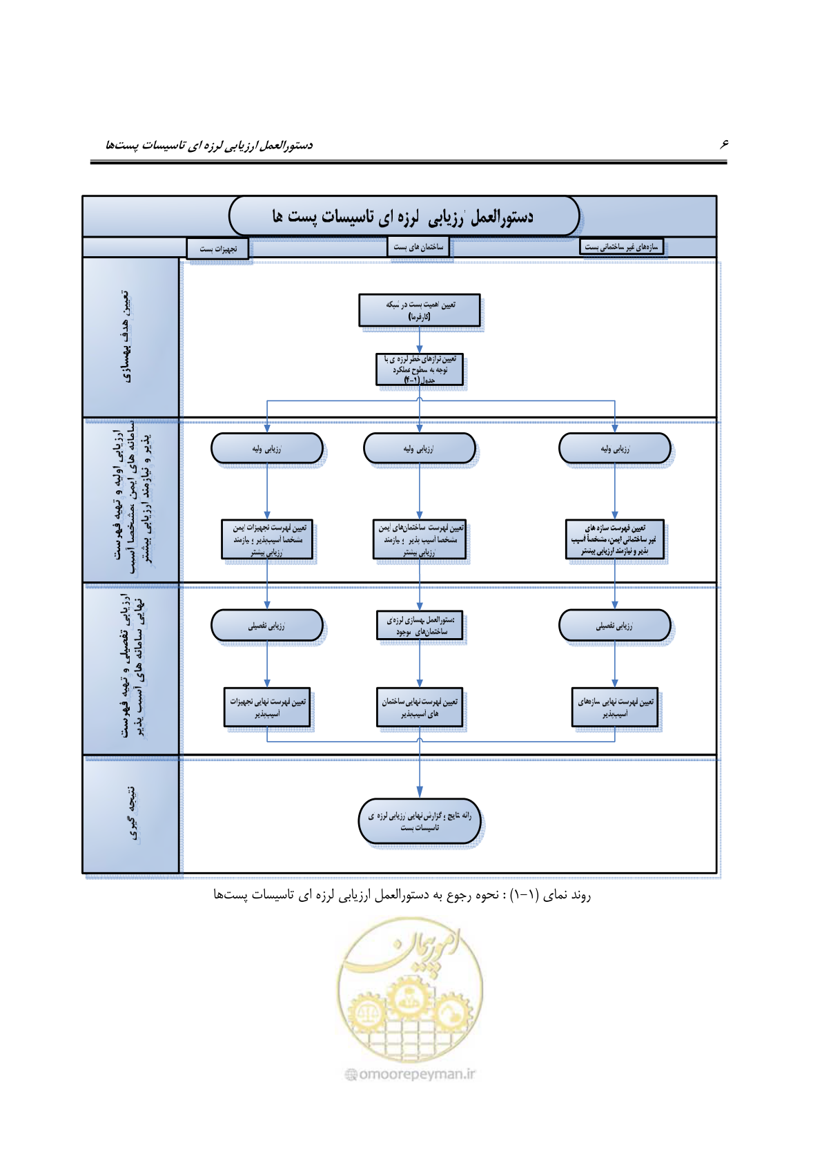 صفحه 25 از 322