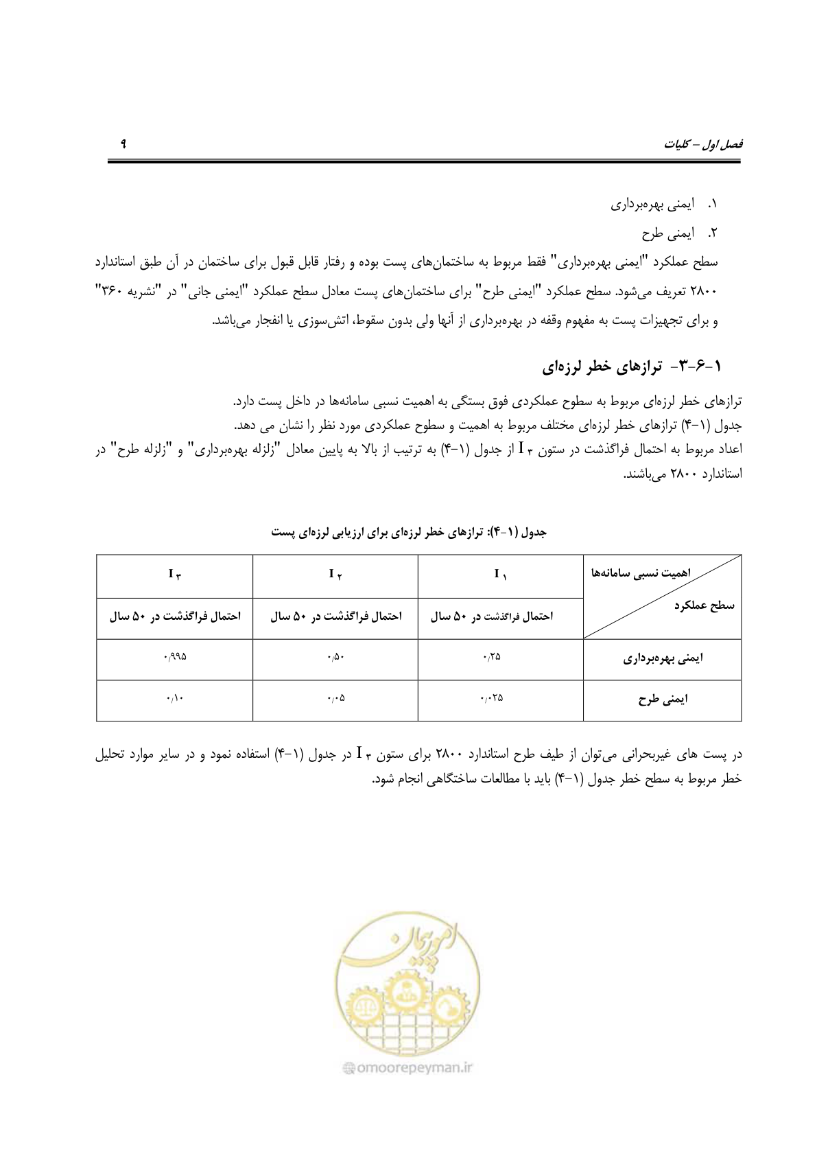 صفحه 28 از 322
