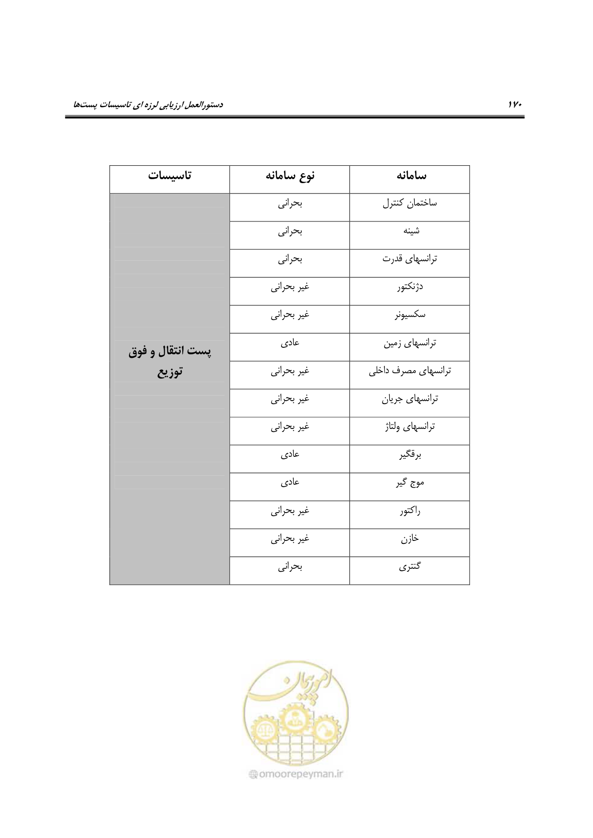 صفحه 315 از 322
