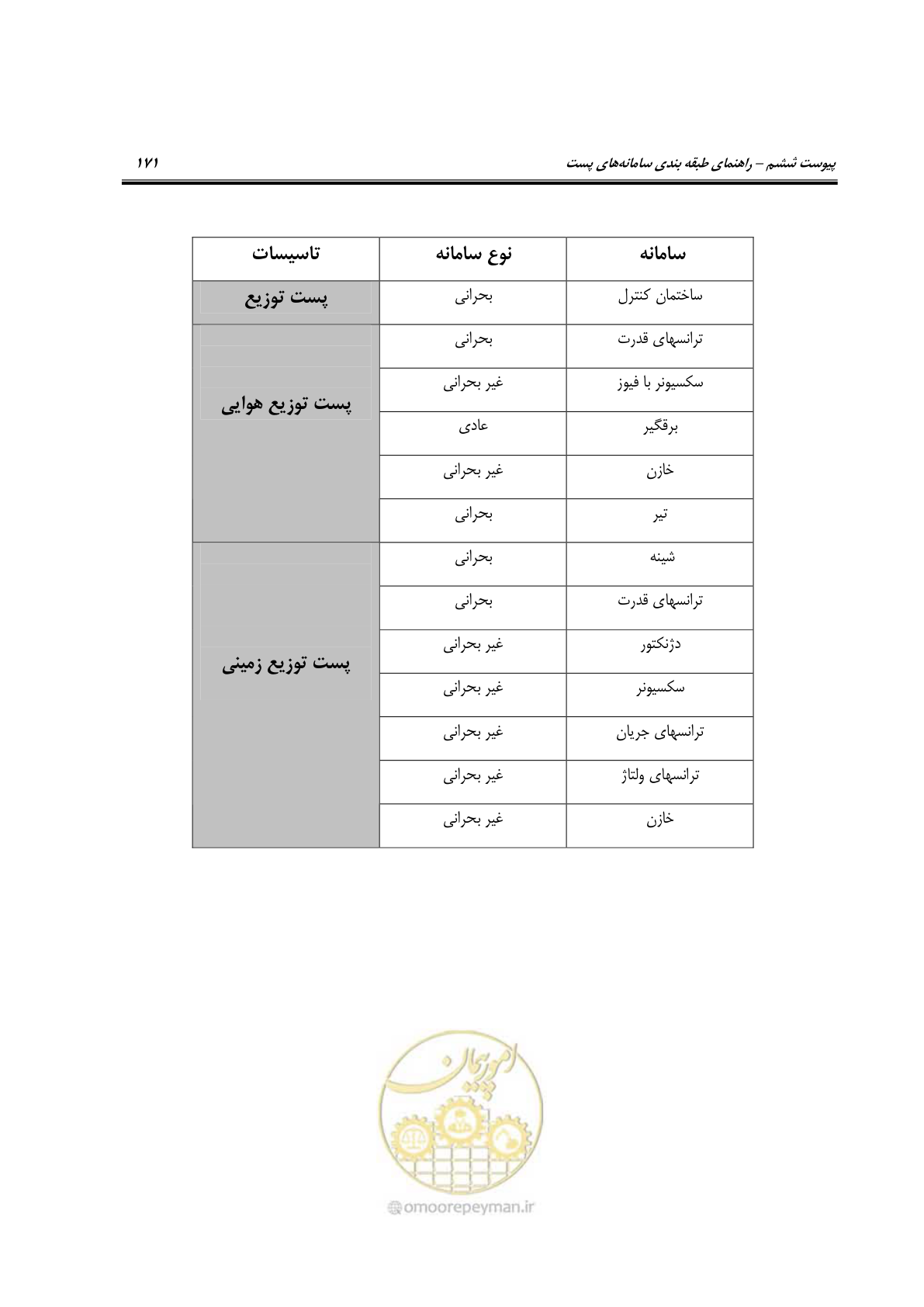 صفحه 316 از 322