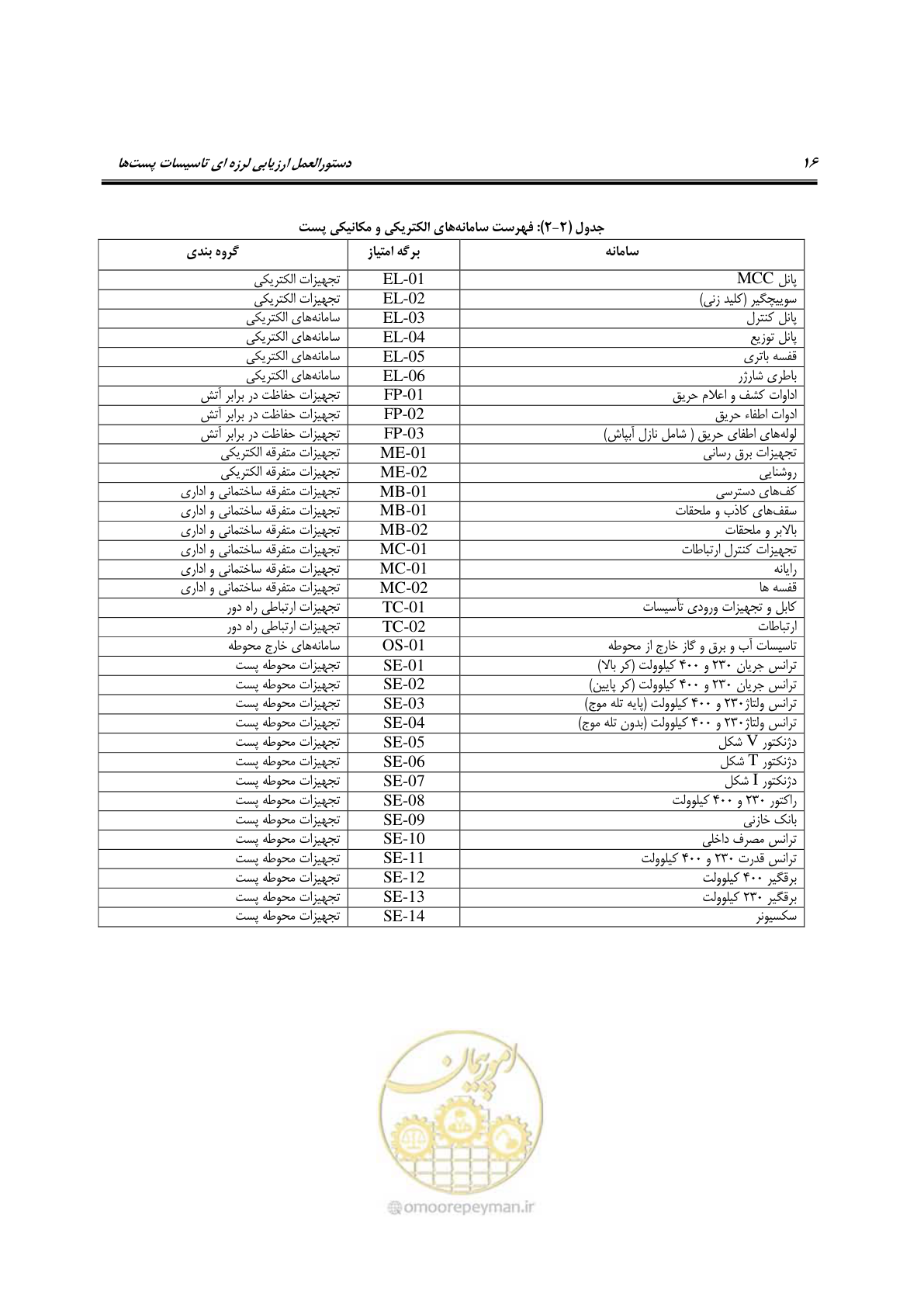 صفحه 35 از 322