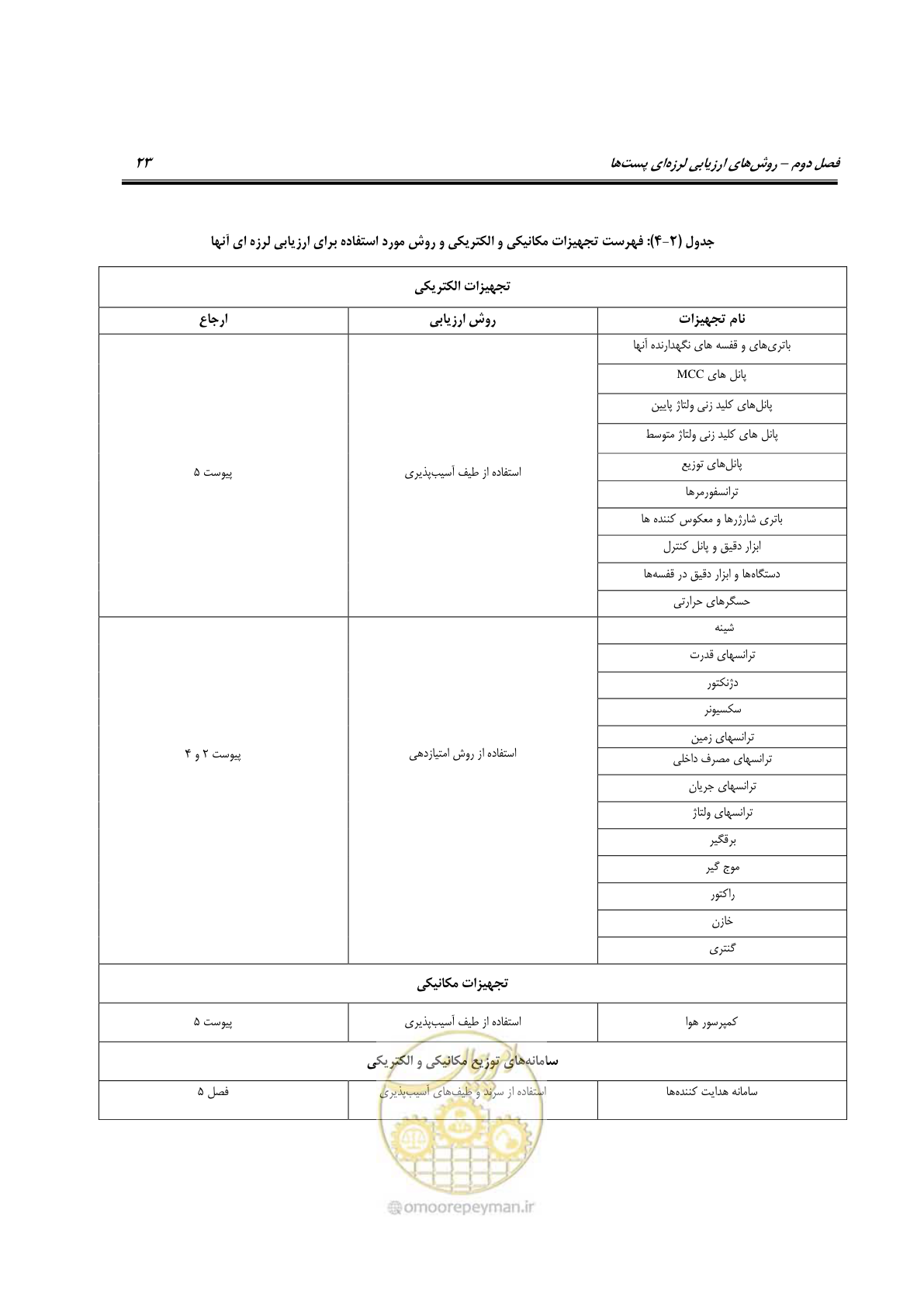 صفحه 42 از 322