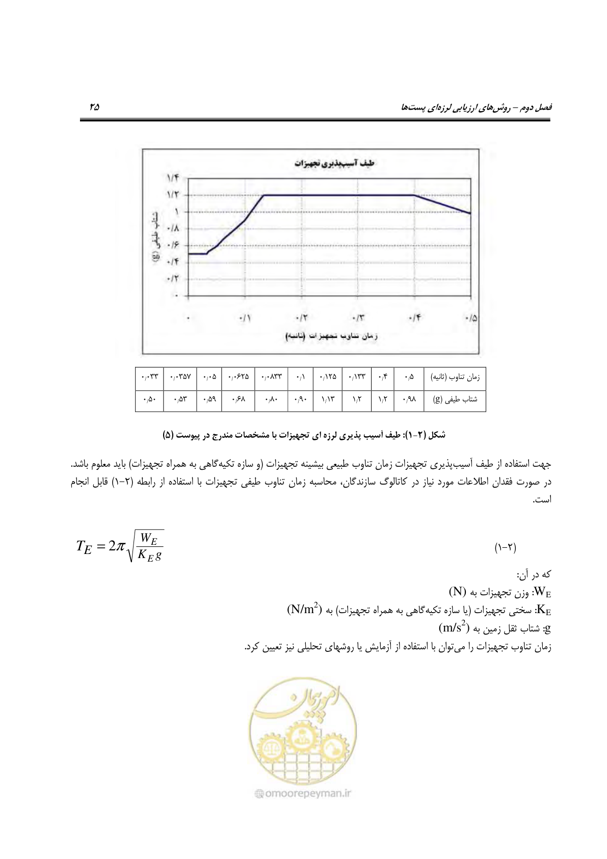 صفحه 44 از 322