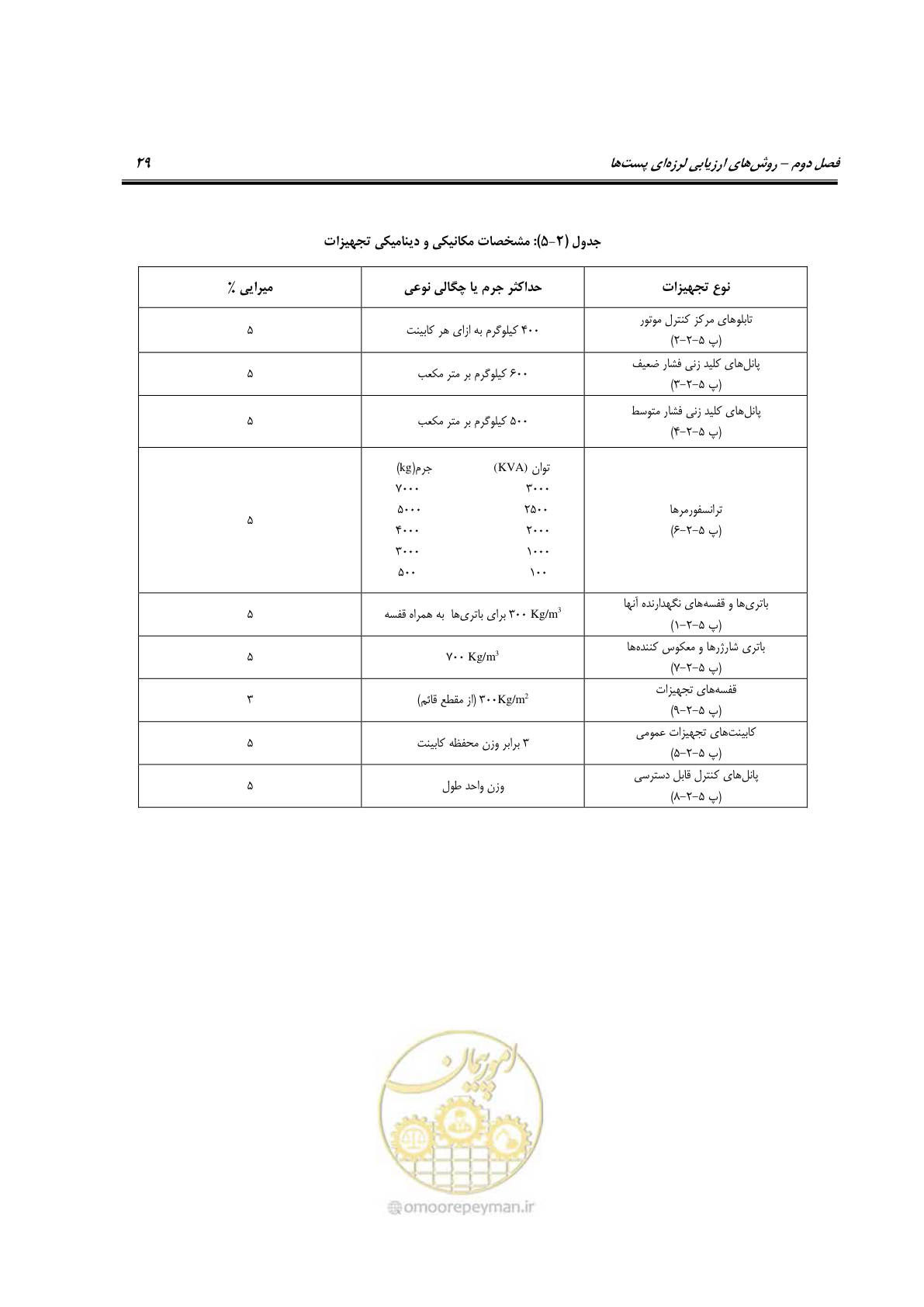صفحه 48 از 322