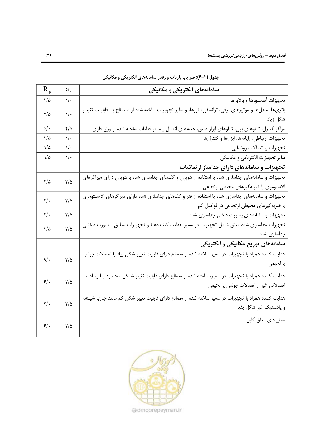 صفحه 50 از 322