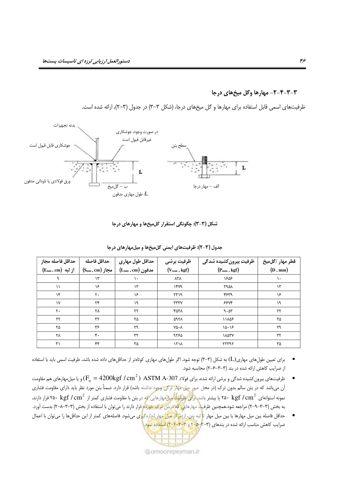 صفحه 65 از 322
