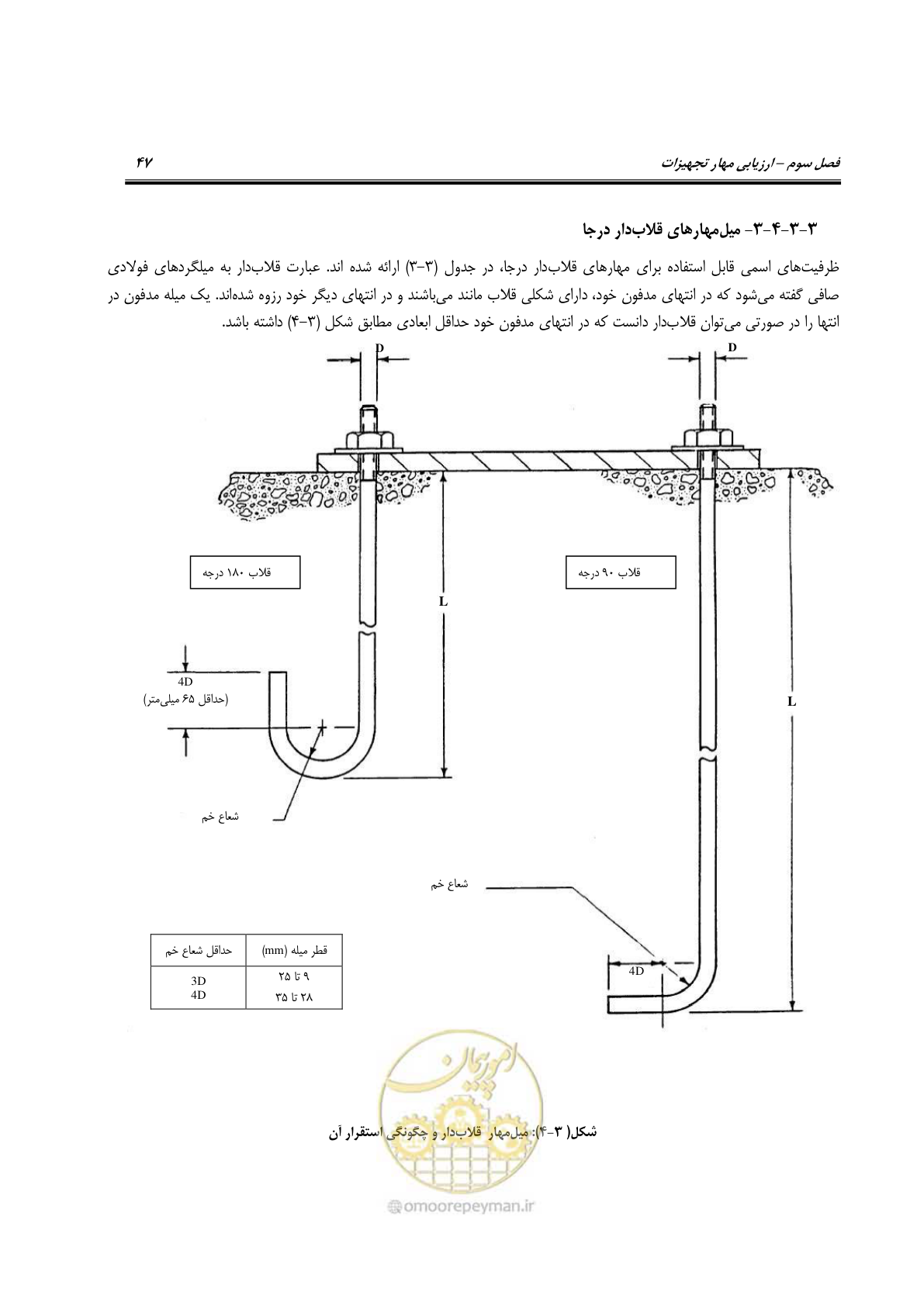 صفحه 66 از 322