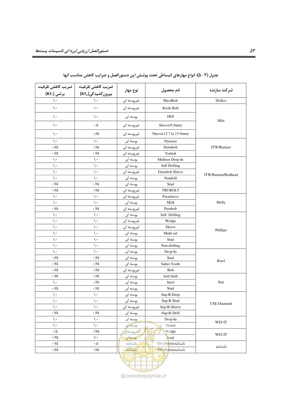 صفحه 71 از 322