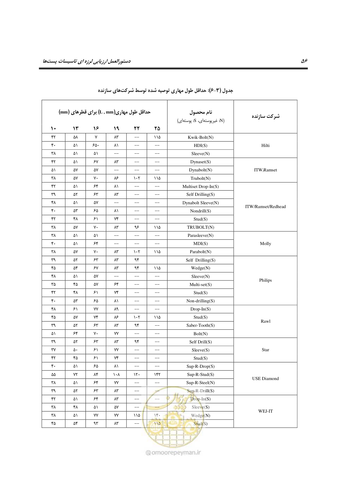 صفحه 75 از 322