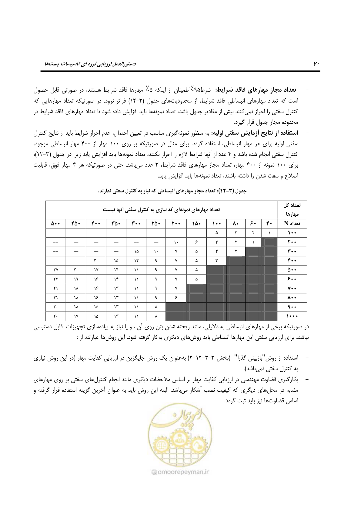 صفحه 89 از 322