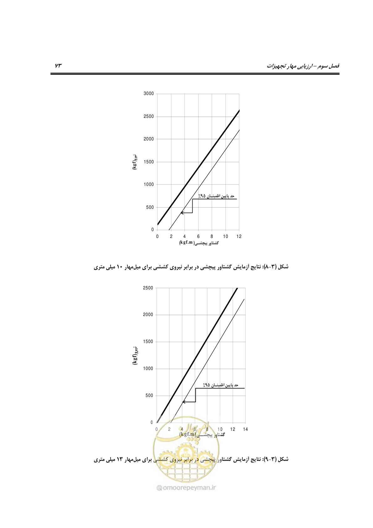 صفحه 92 از 322