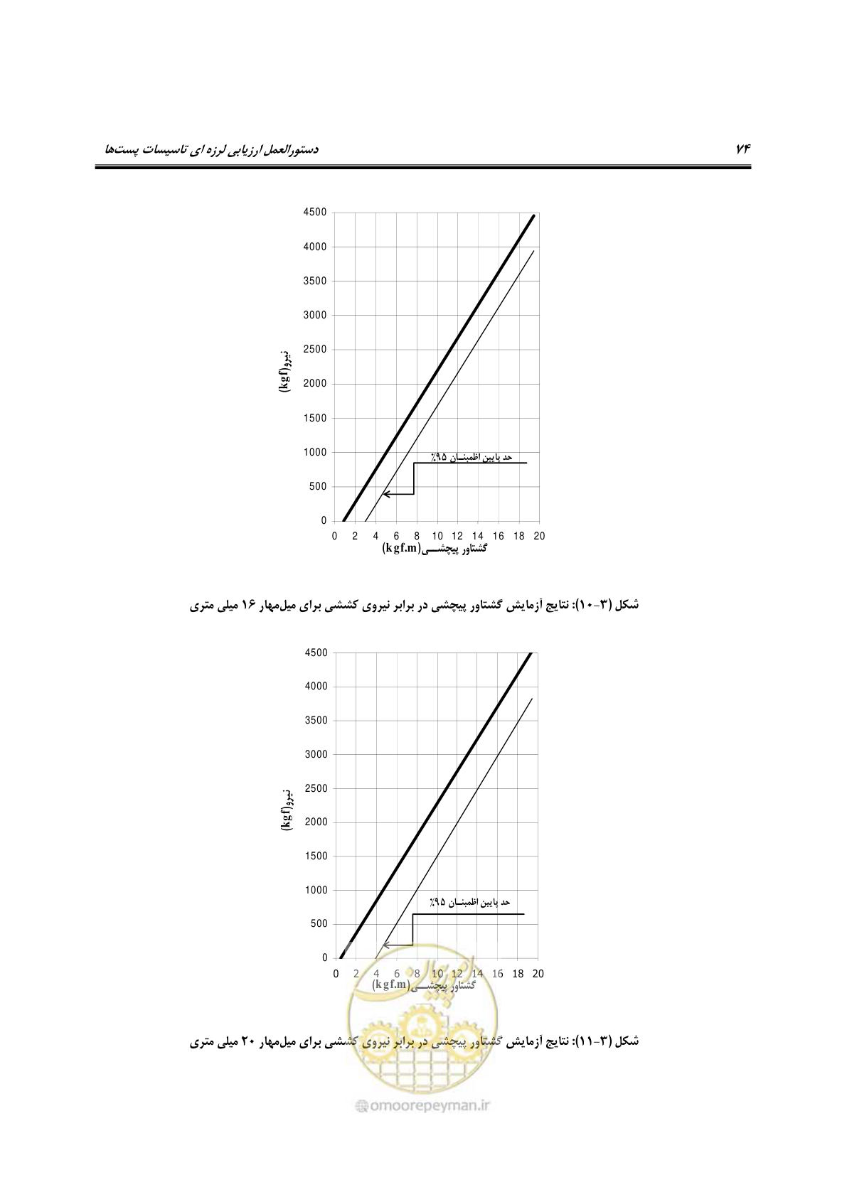 صفحه 93 از 322