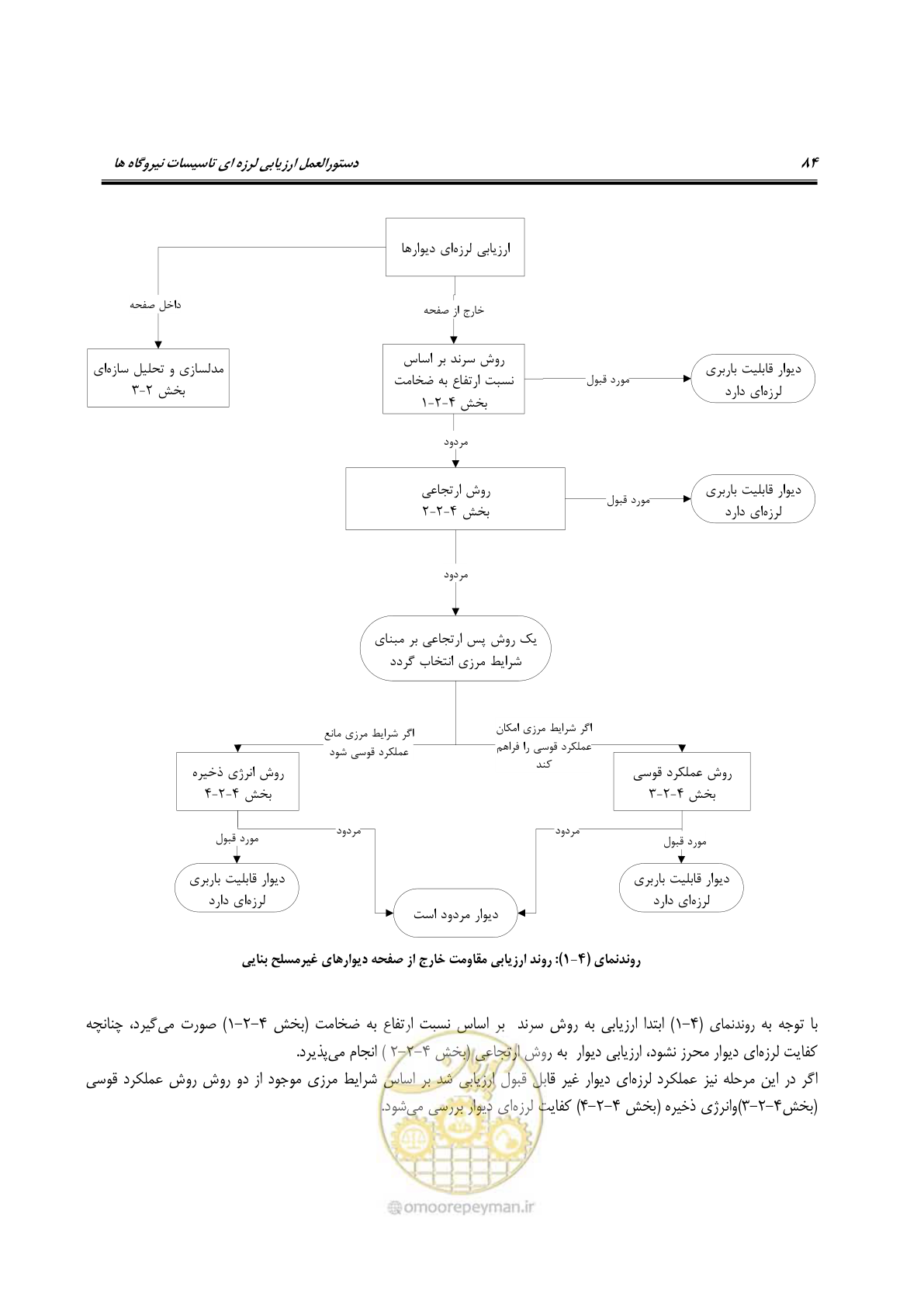 صفحه 107 از 504
