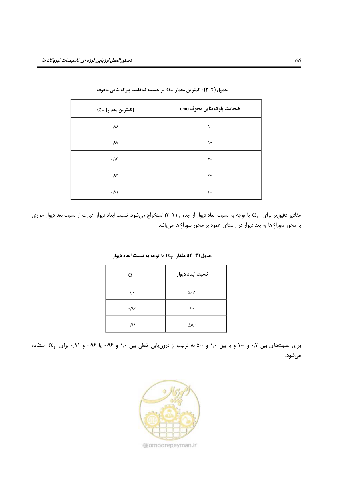 صفحه 111 از 504
