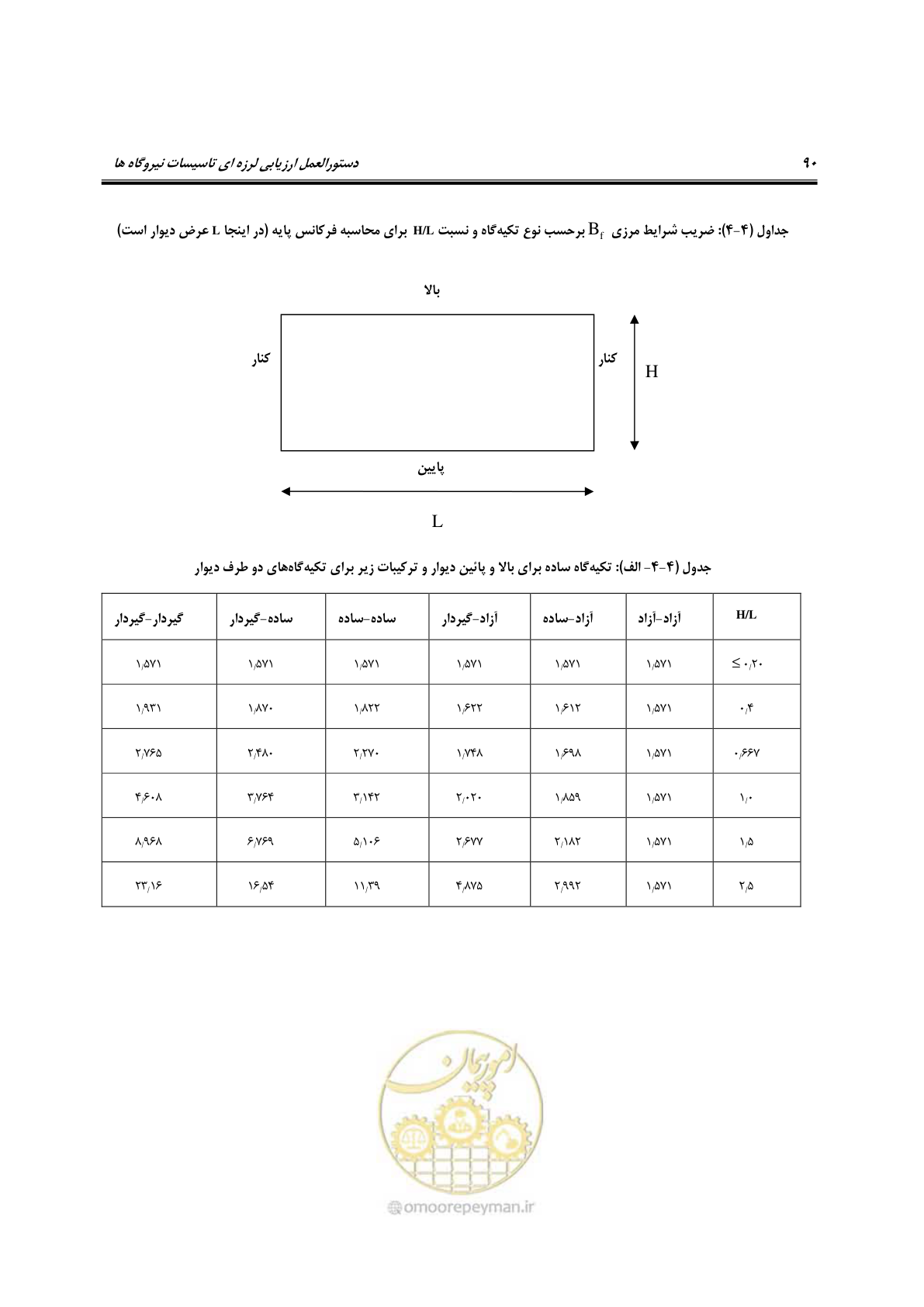 صفحه 113 از 504
