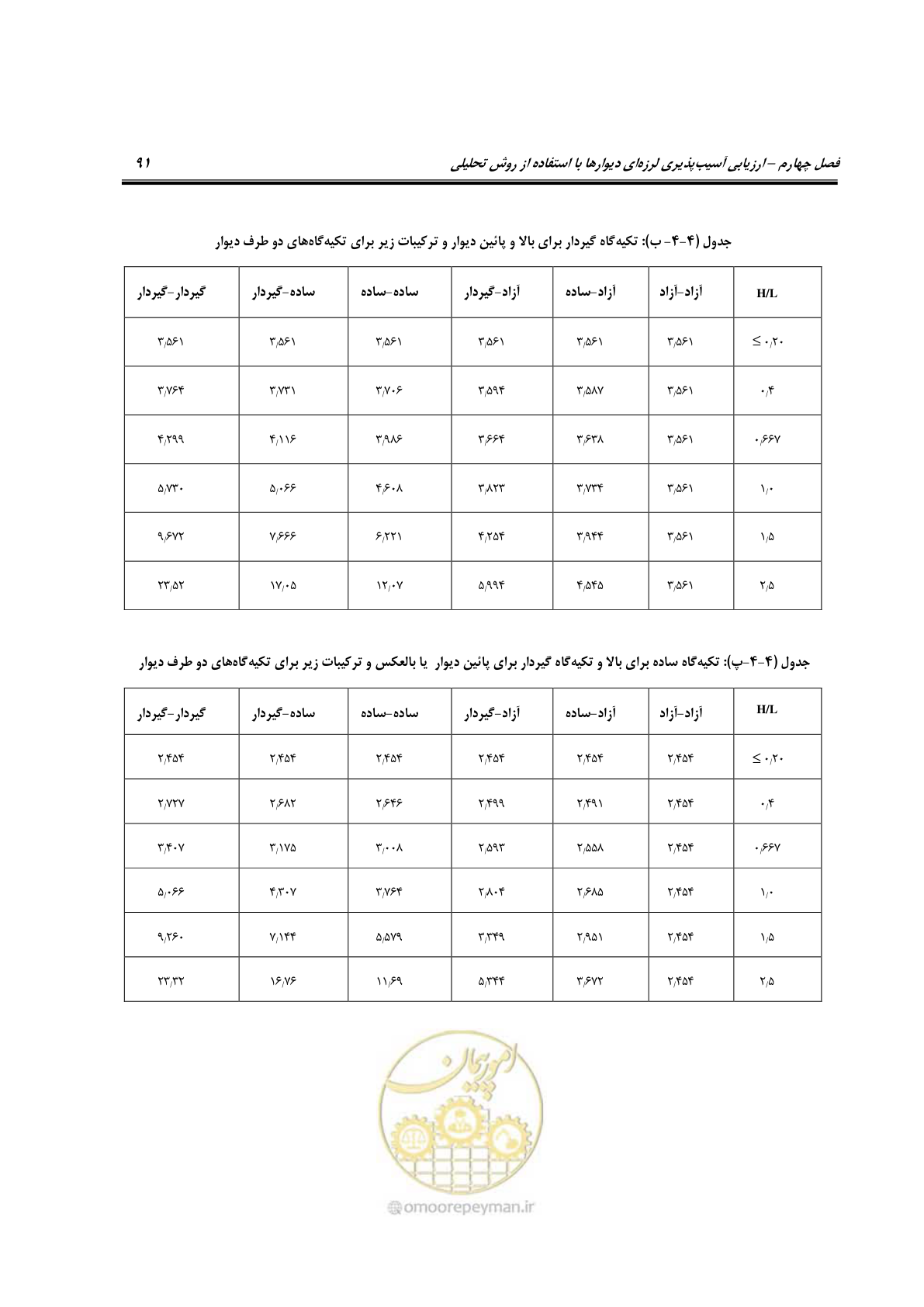 صفحه 114 از 504
