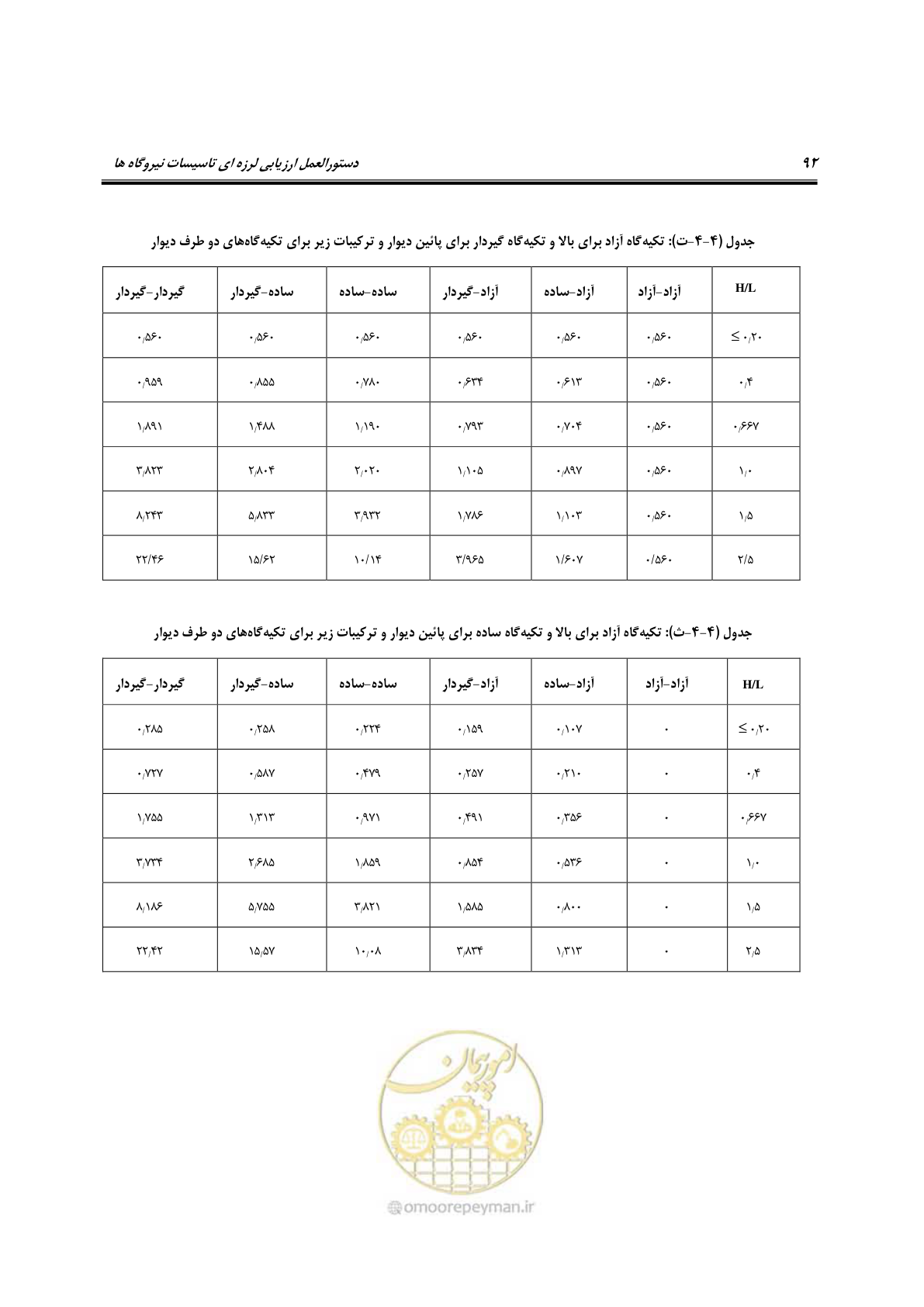 صفحه 115 از 504