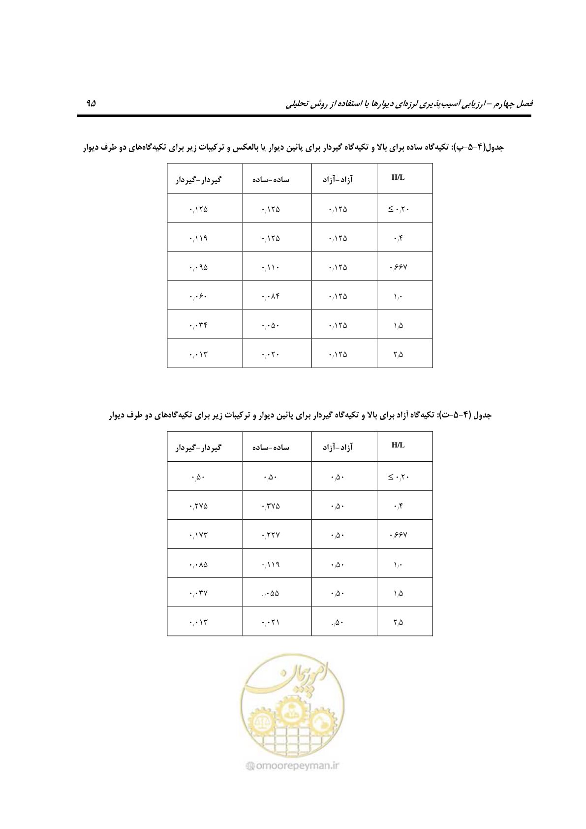 صفحه 118 از 504