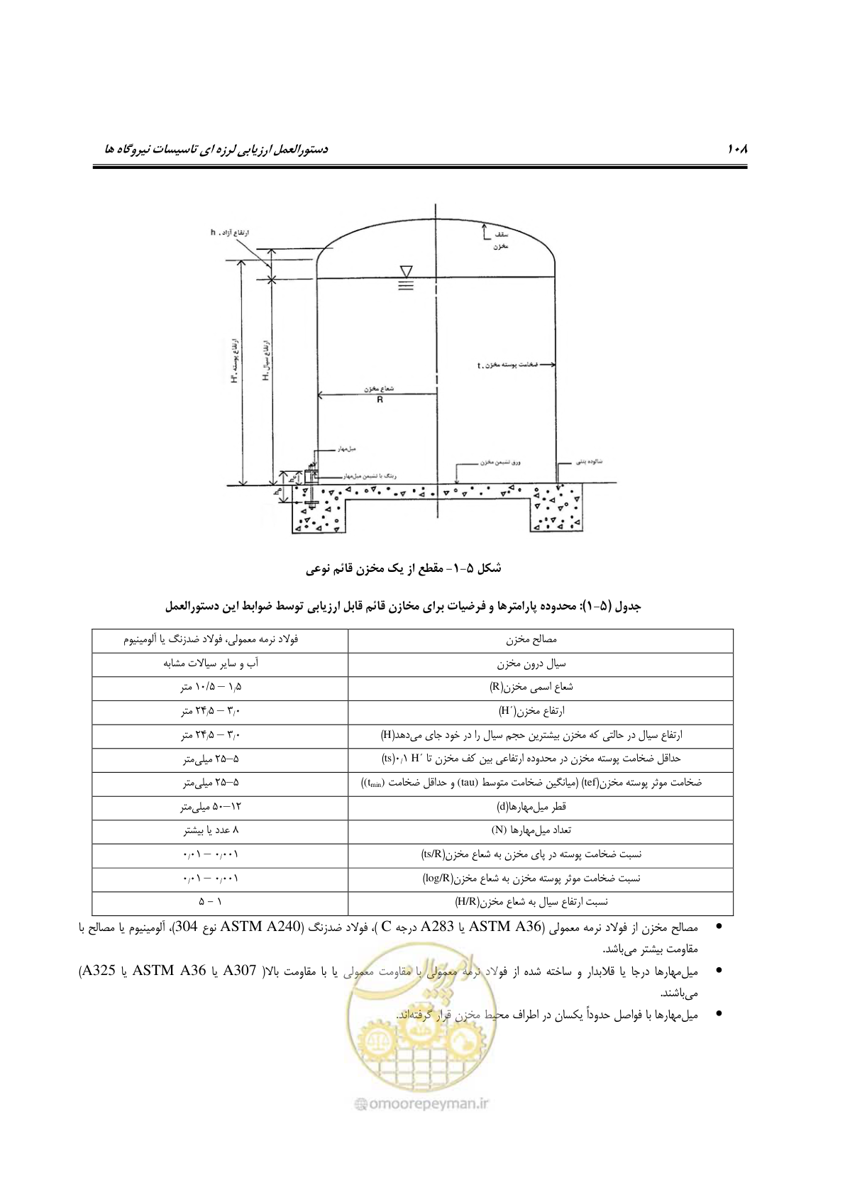 صفحه 131 از 504