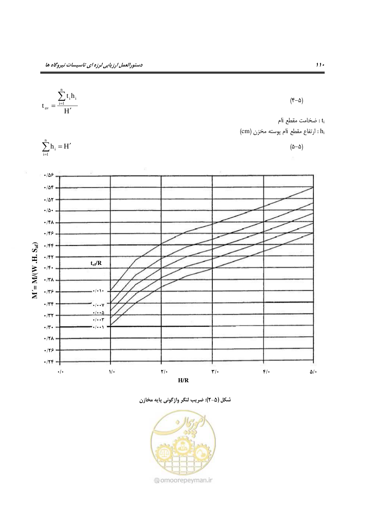 صفحه 133 از 504